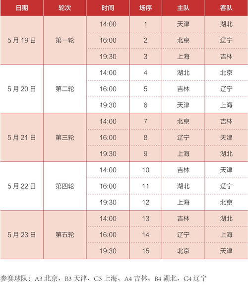 第十四屆全運(yùn)會(huì)籃球附加賽男子u19組觀賽指南